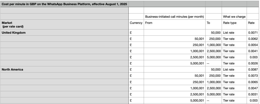 Pricing table - inbound free, outbound starts at 0.71p/min