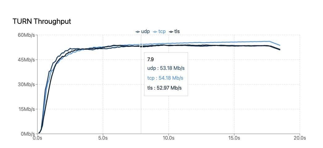 Interactive Graphs