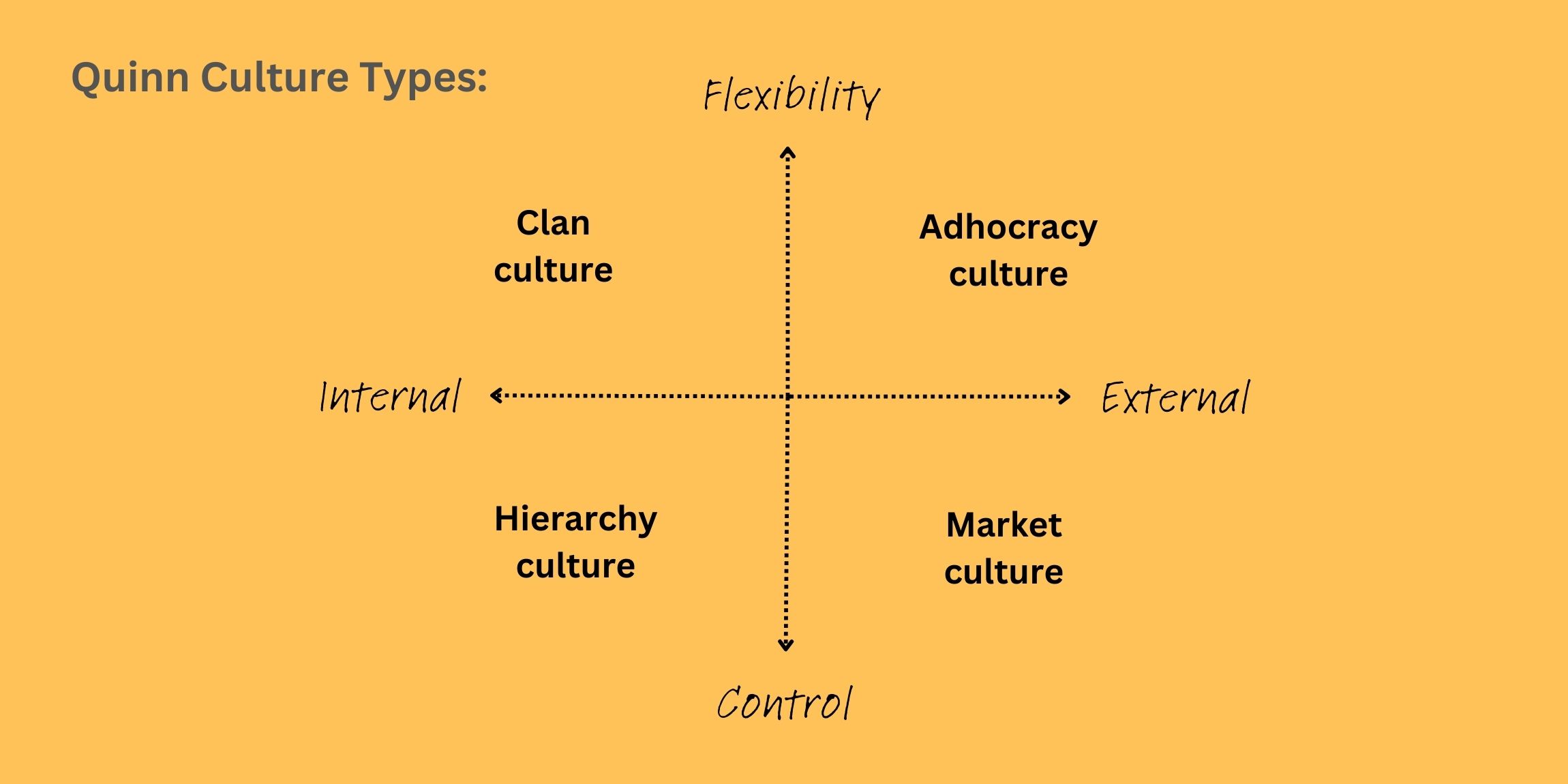 Quinn culture types diagram